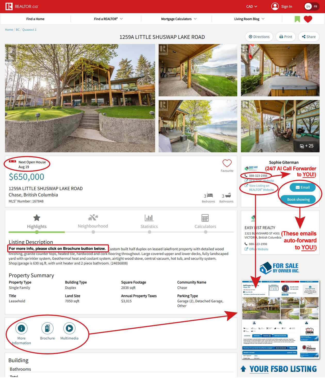 Diagram of how REALTOR.ca links to FSBO listing