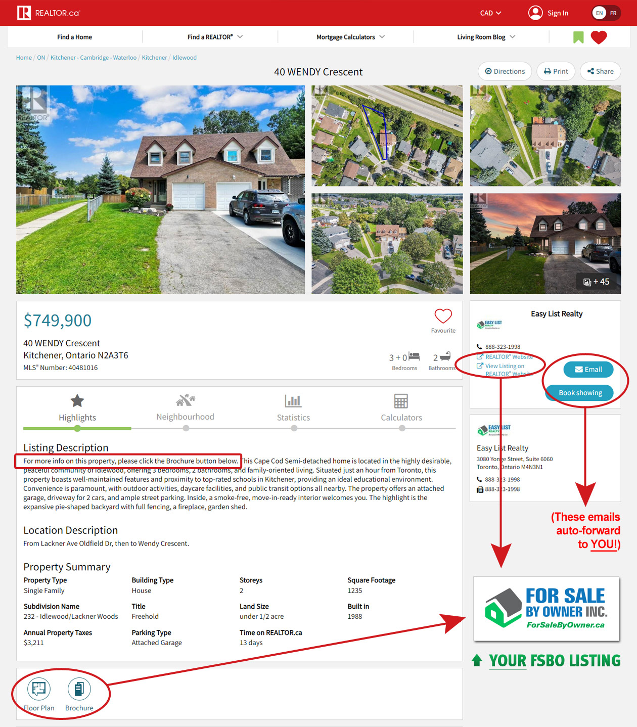 Diagram of how REALTOR.ca links to FSBO listing